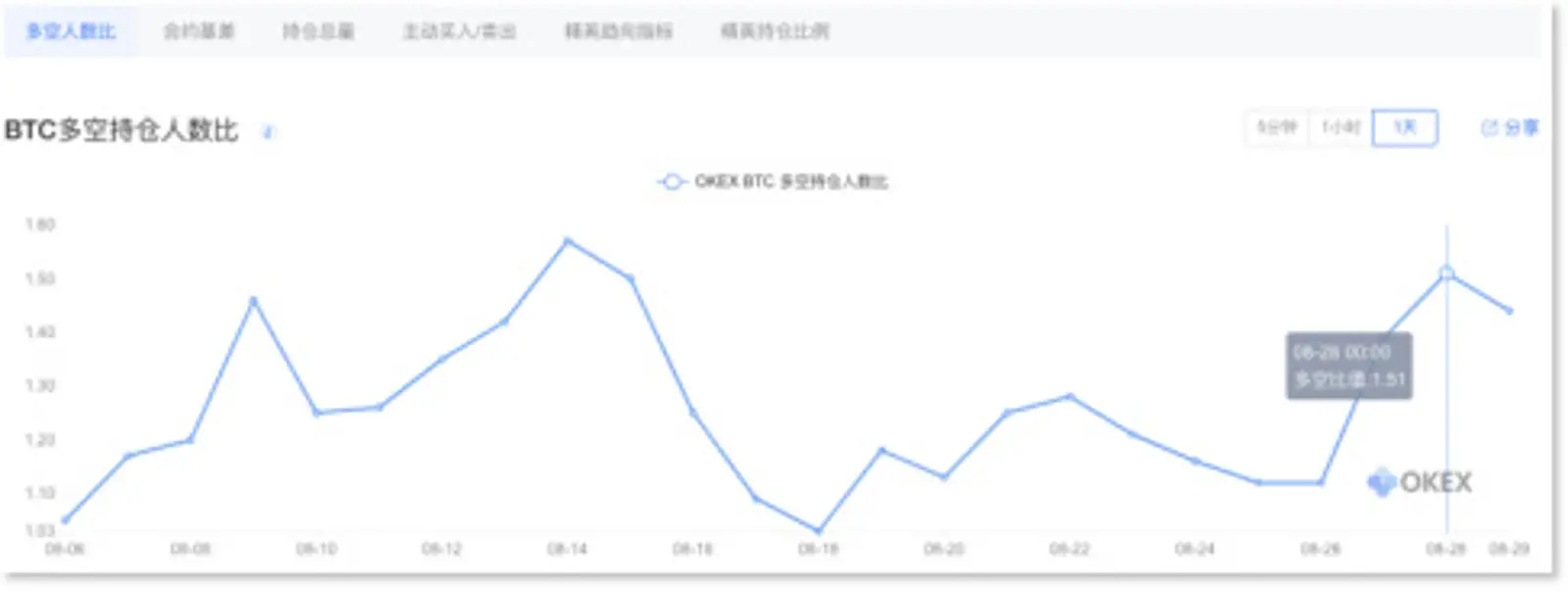 BTC本轮下跌蓄势已久,会否跌破9000美金?