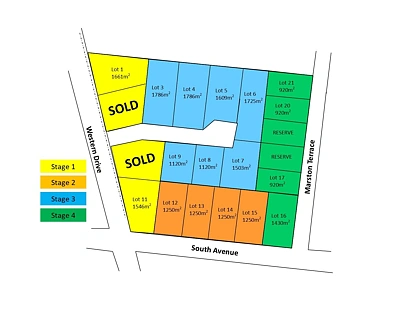 Various Lots Western Drive, Bordertown, South East, 0部屋, 0バスルーム, Section