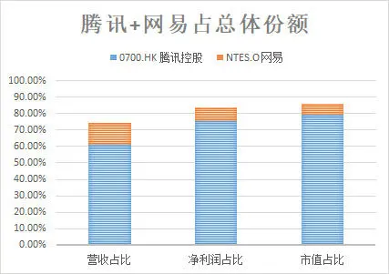 5G是否将打破游戏行业的平静？