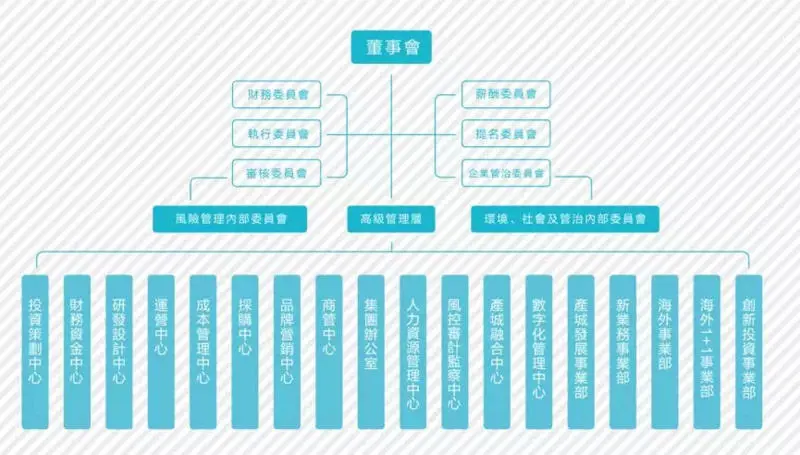 碧桂园环京区域“5变2”，再提管理提效