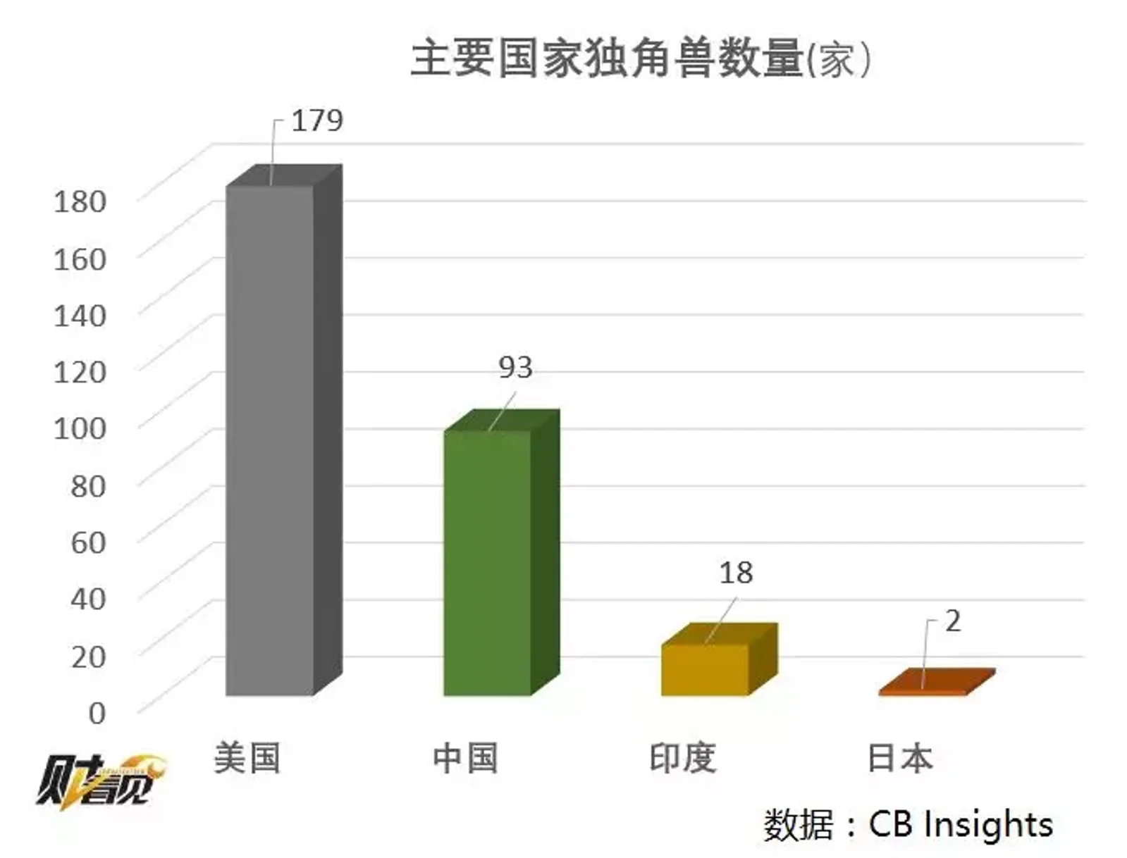 孙正义在全球寻找下一个阿里，为啥不投日本企业？