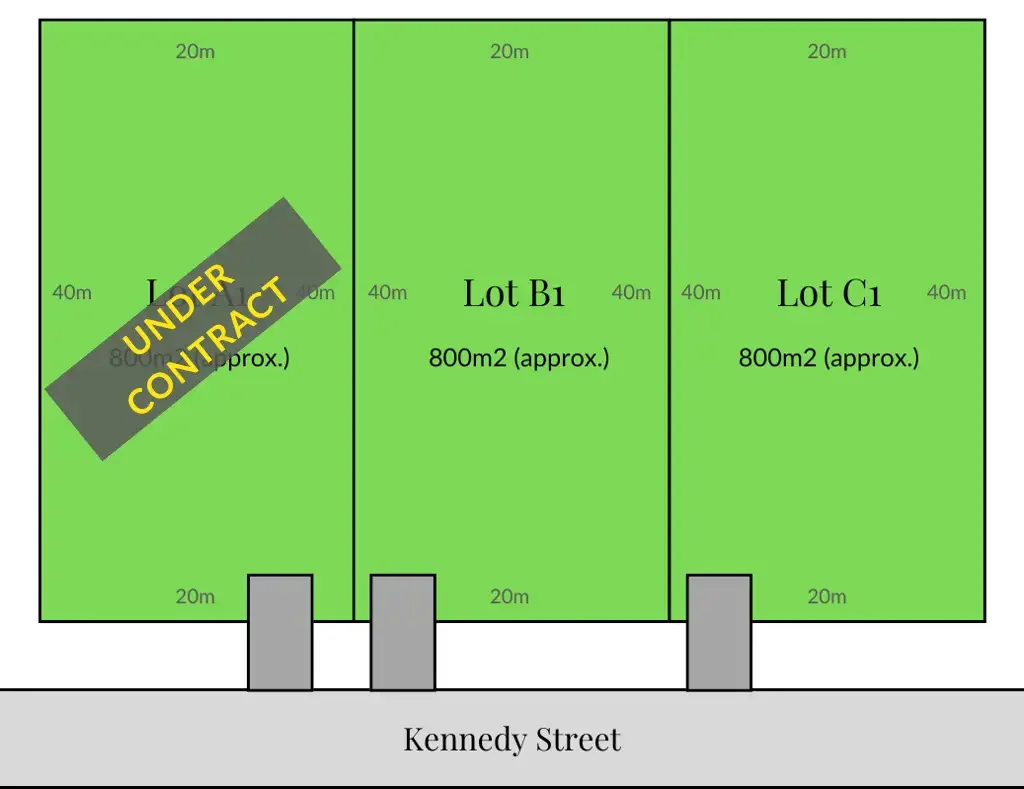 Howlong Exclusive Land Opportunity: 3 Spacious, titled allotments