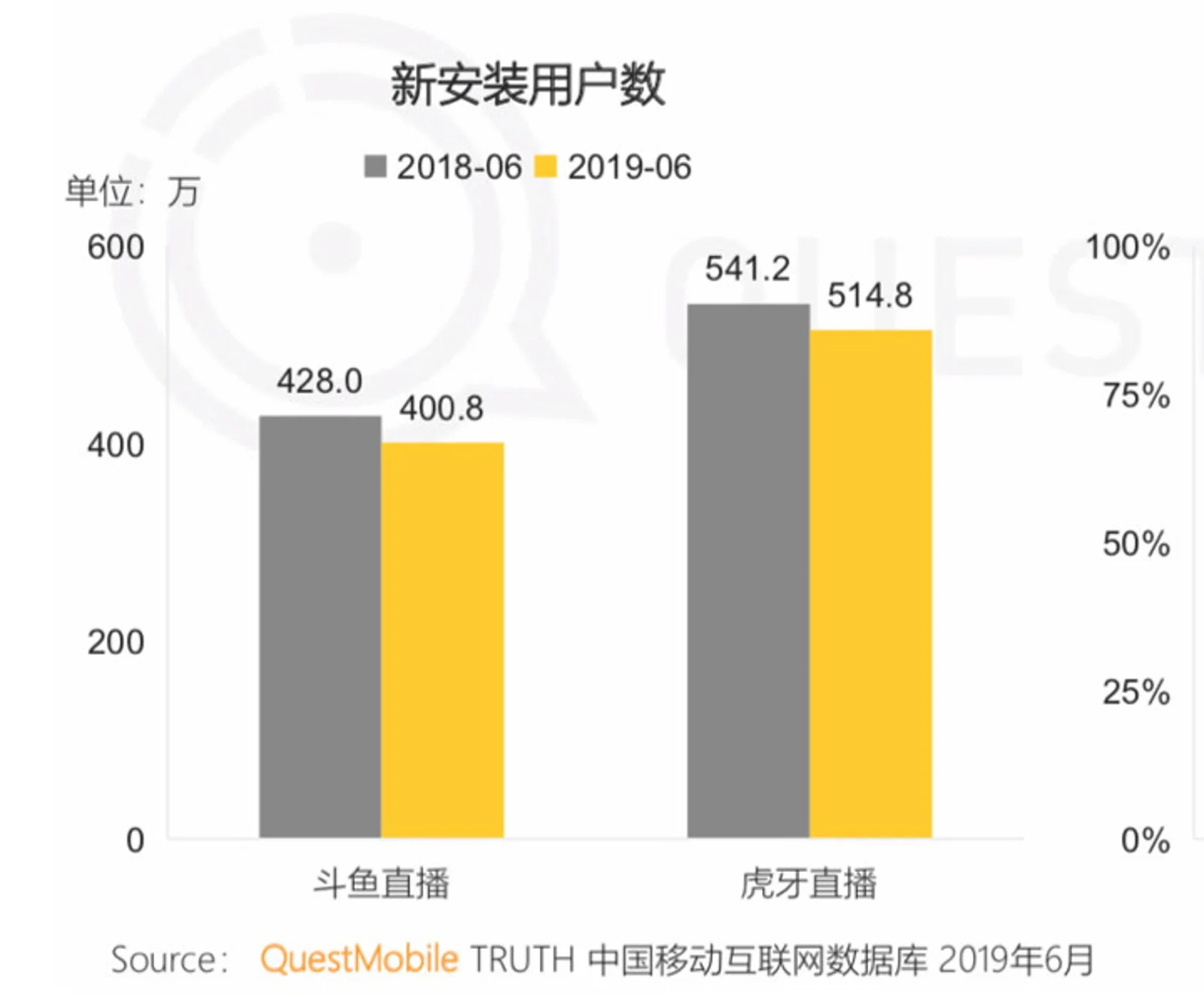 头条系刚被禁止直播《王者荣耀》,快手就上线了游戏内容聚合页