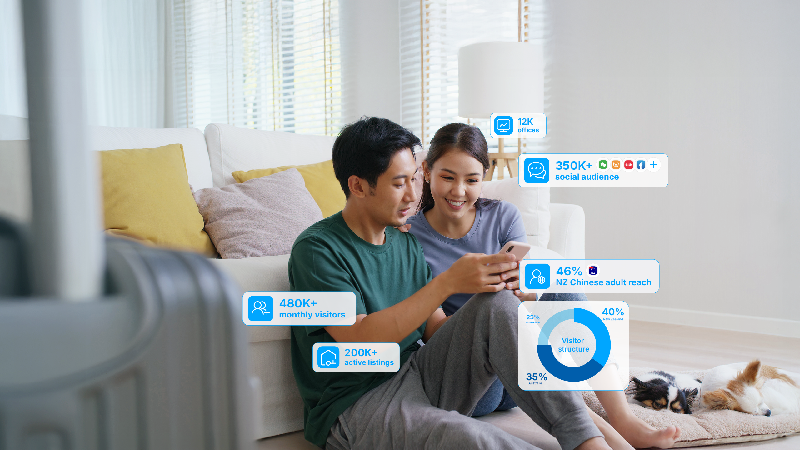 Reach the 
#1 Asian Family
Property Audience