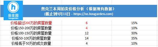 hougarden