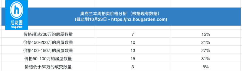 hougarden