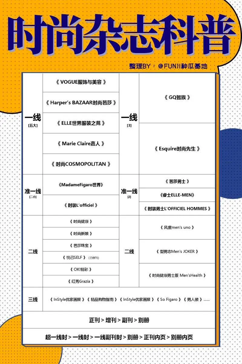 凭粉丝竞争吸金上亿，明星「电子刊」的价值在哪里？