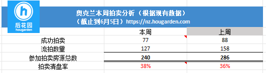 hougarden