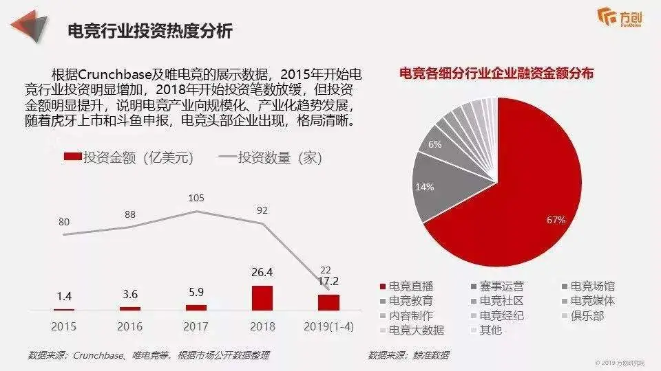 电竞火了，王思聪要撤？