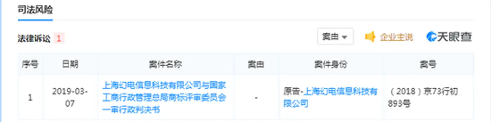 A站抢注哔哩哔哩商标卖成人用品 B站上诉被驳回