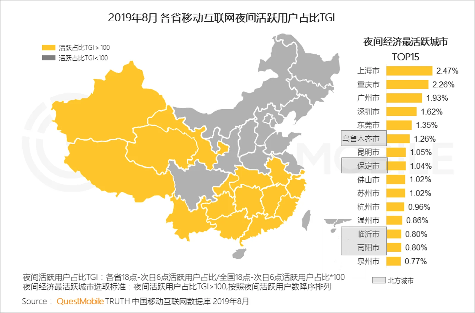 2019中国移动互联网“夜间经济”报告：移动互联网新掘金地