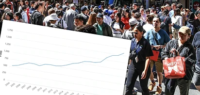 财富错觉：澳洲人年入40万才算富？实际只有6万