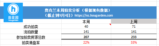 hougarden