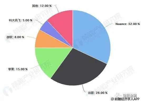 谁是Cerence：Siri背后的语音巨头，开讲中国汽车软件概念