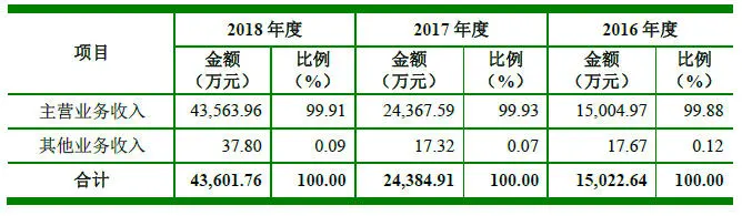 从汽车电子领域切入,「瀚川智能」要打造面向全球市场的工业4.0云平台