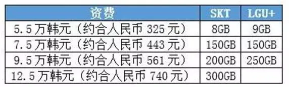 中国发布5G商用牌照，产业爆发进入倒计时