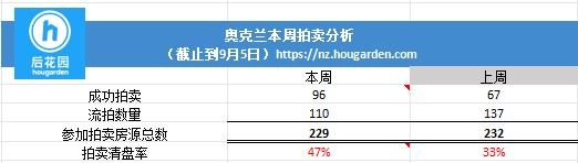 hougarden