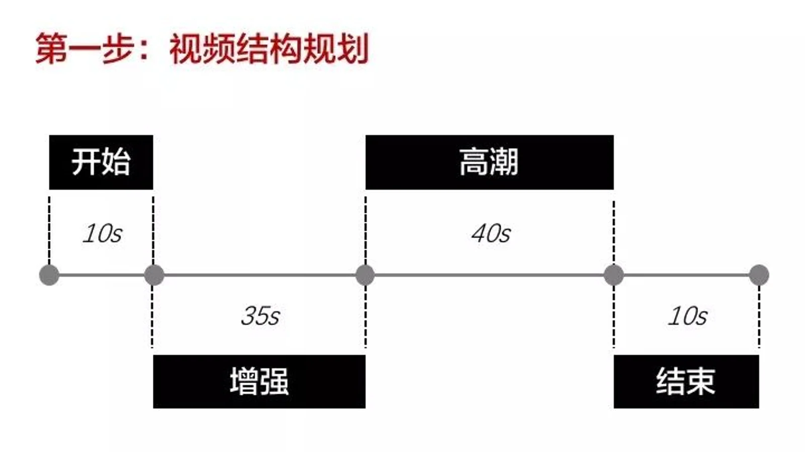 高薪人士的3个工作秘诀，每一条都让你相见恨晚