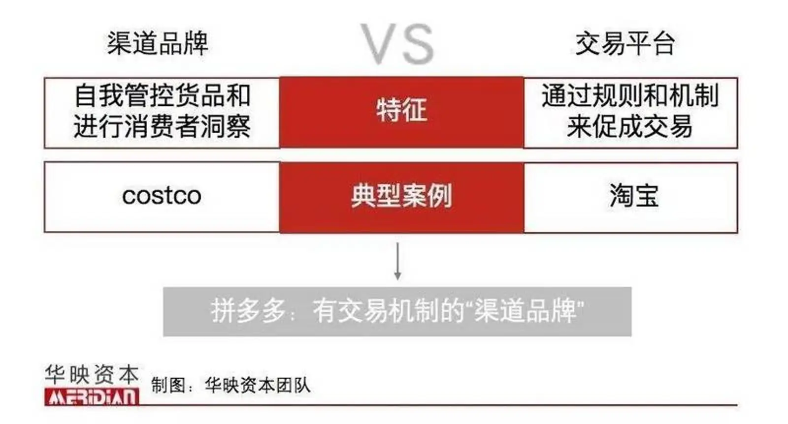 从阿里拼多多之战说起,电商竞争饱和了吗?