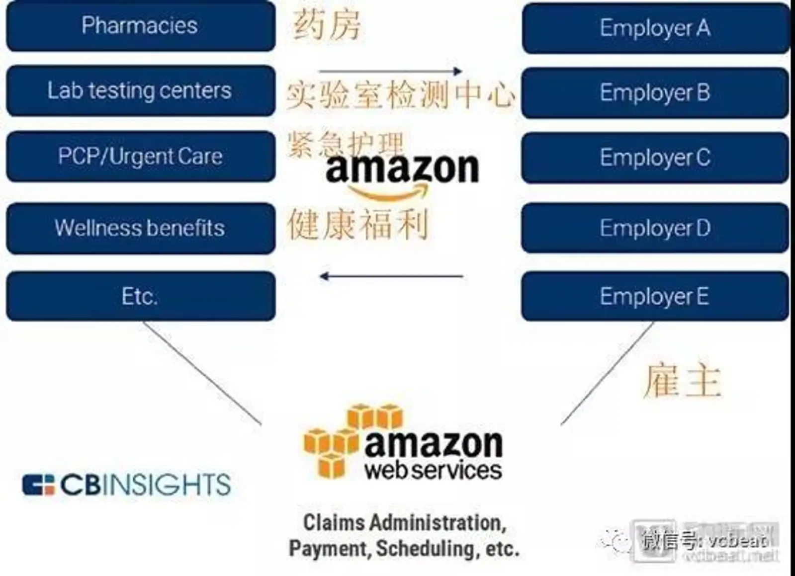 时代趋势:美国医保巨头的收入有望超科技巨头
