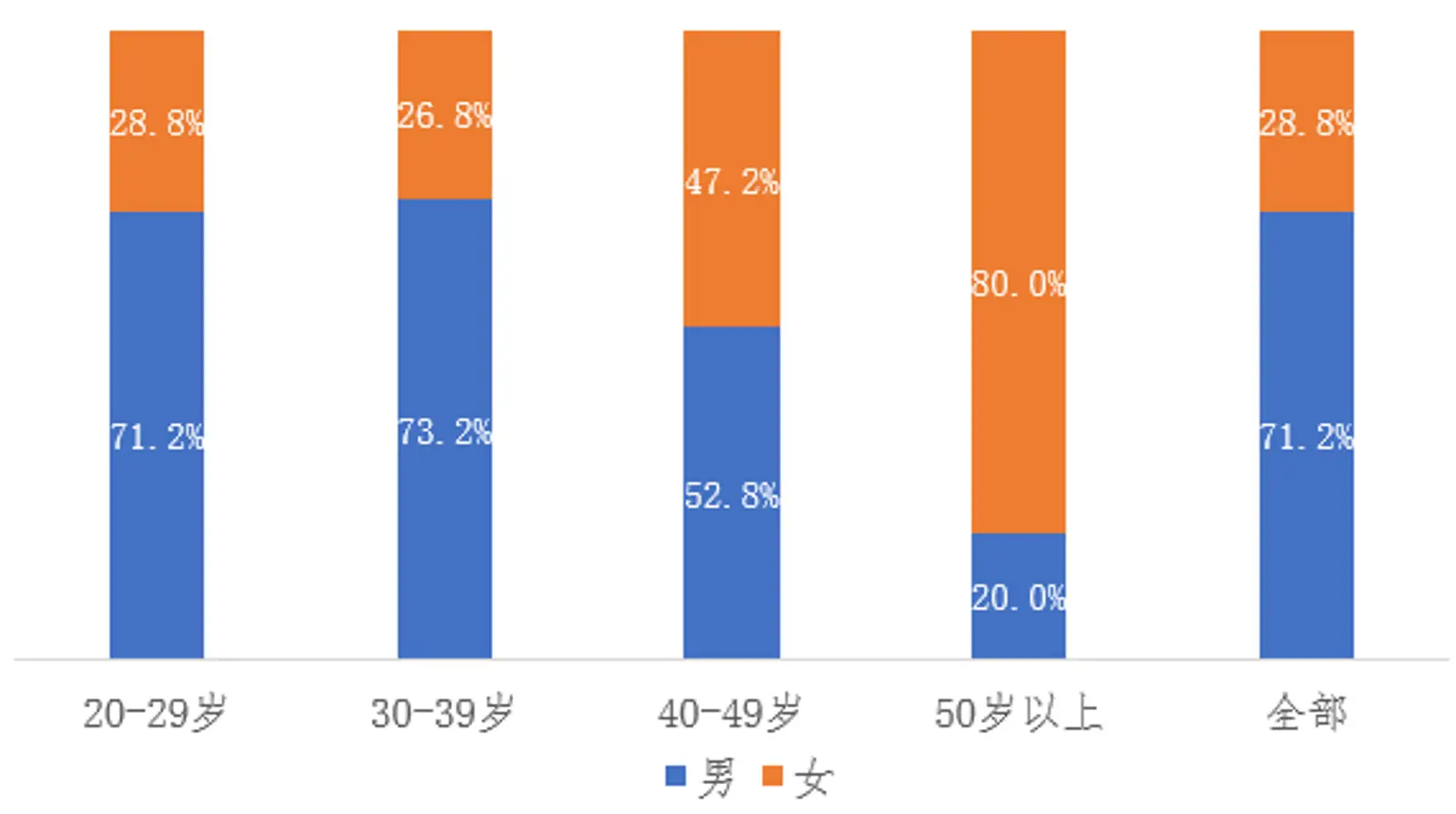高业绩经纪人是怎么炼成的？