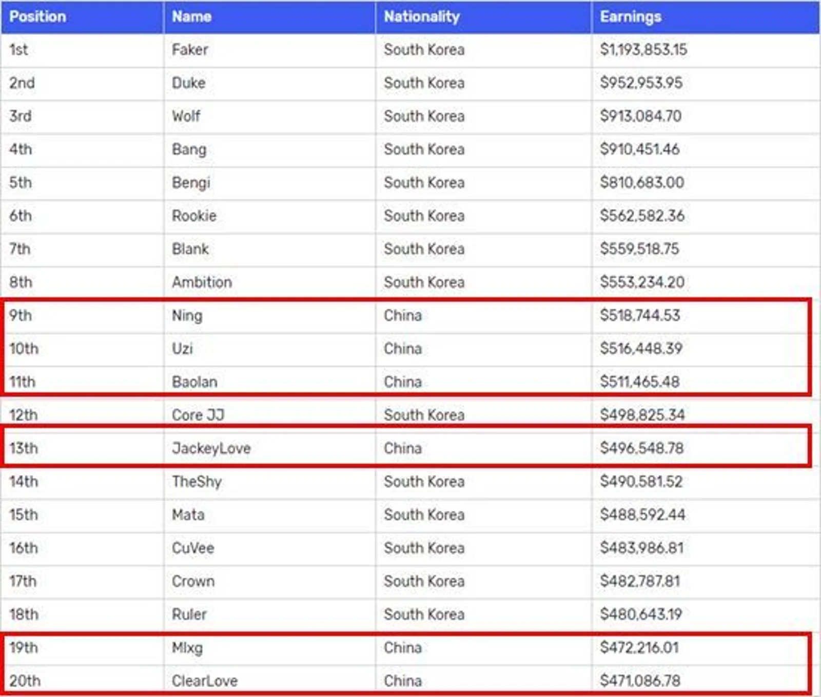 打打游戏就能年入千万？揭秘电竞行业的职业真相