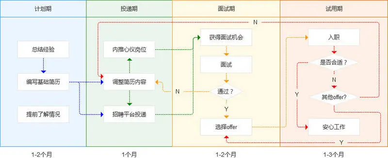 产品求职，从来都是一场系统工程