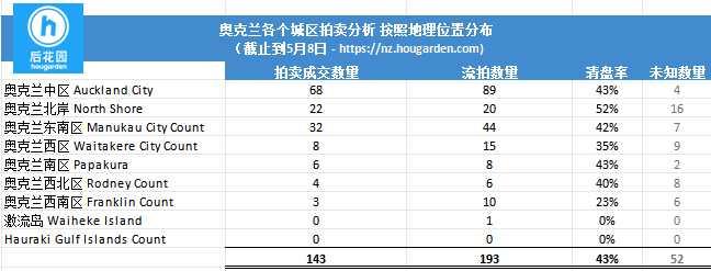 hougarden