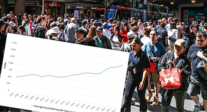澳洲人年入$40万才算富？真实收入曝光，差距让人破防！