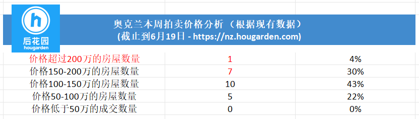 hougarden