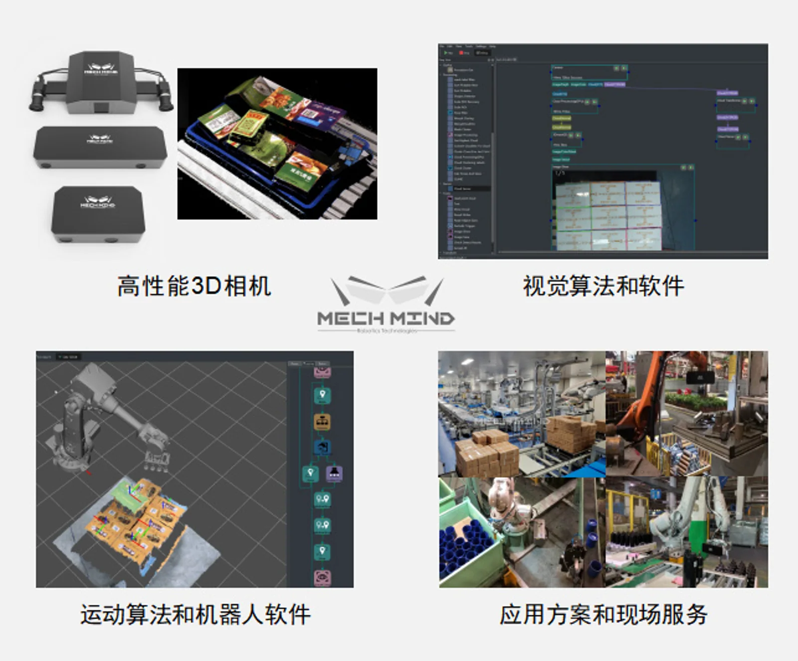 要实现工业机器人智能化，「梅卡曼德机器人」获英特尔投资