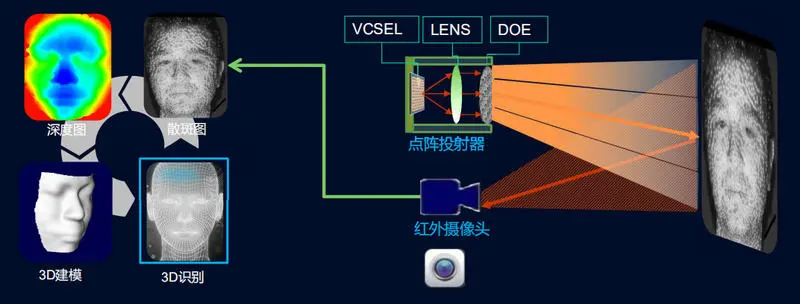 「安思疆科技」完成亿元A轮融资，将依靠技术积累发力三维传感