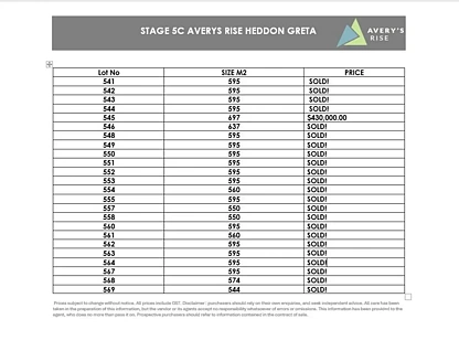 Stage 5C Avery's Rise, Heddon Greta, Hunter, 0 Schlafzimmer, 0 Badezimmer, Section