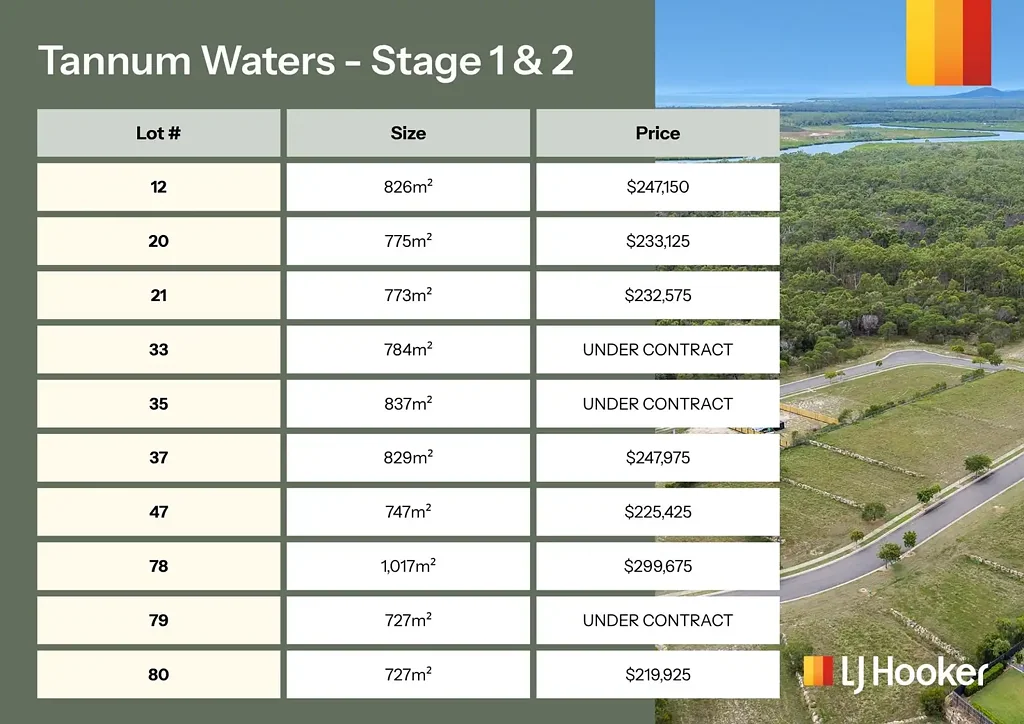 Tannum Sands NOW SELLING TANNUM WATERS - Residential Land For Sale