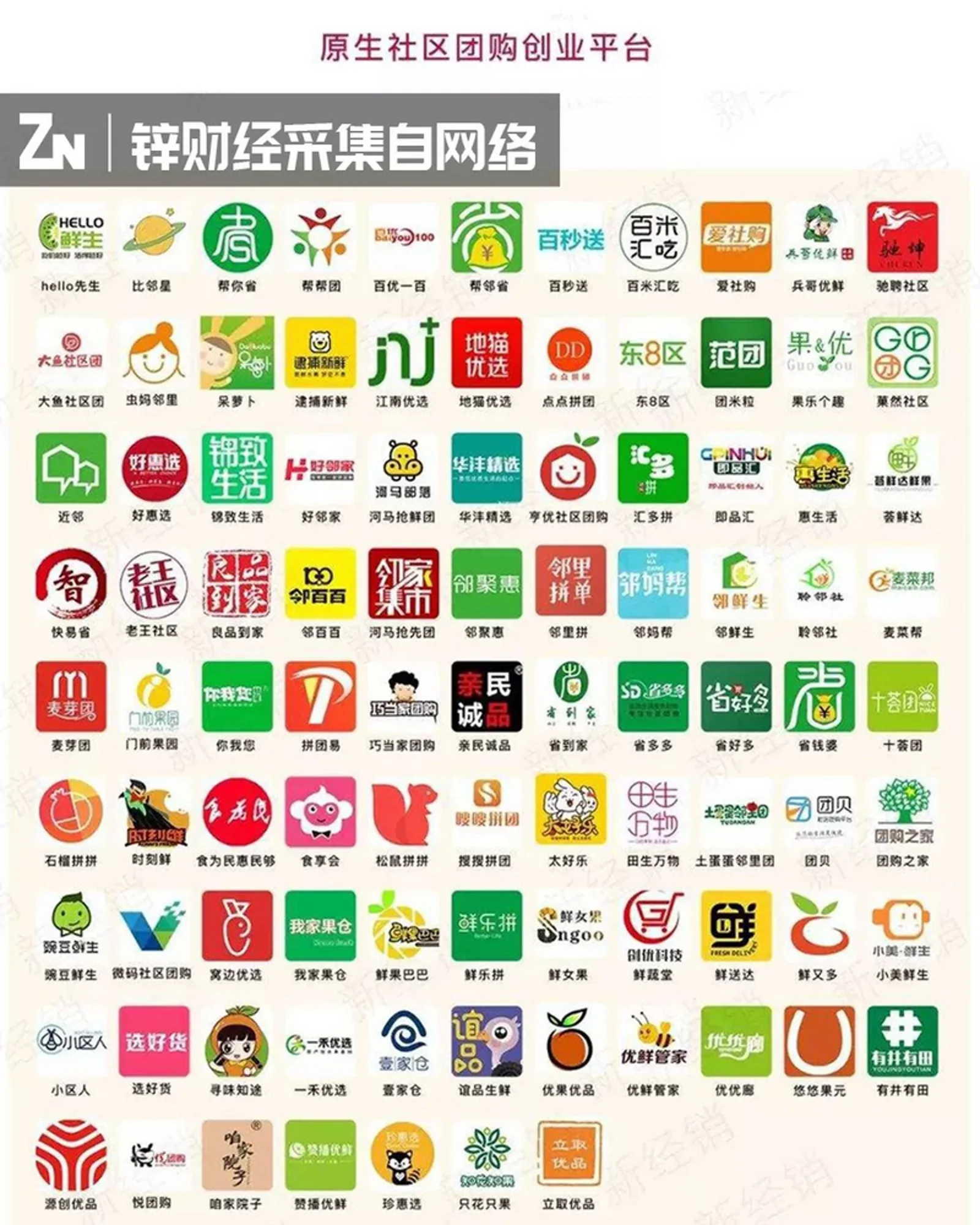 社区团购“大逃杀”周年记