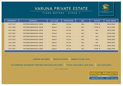 LOT Lot 824/91 Interdominion View, Piara Waters, WA 6112, 0 slaapkamers, 0 badkamers, Section