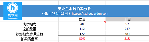 hougarden