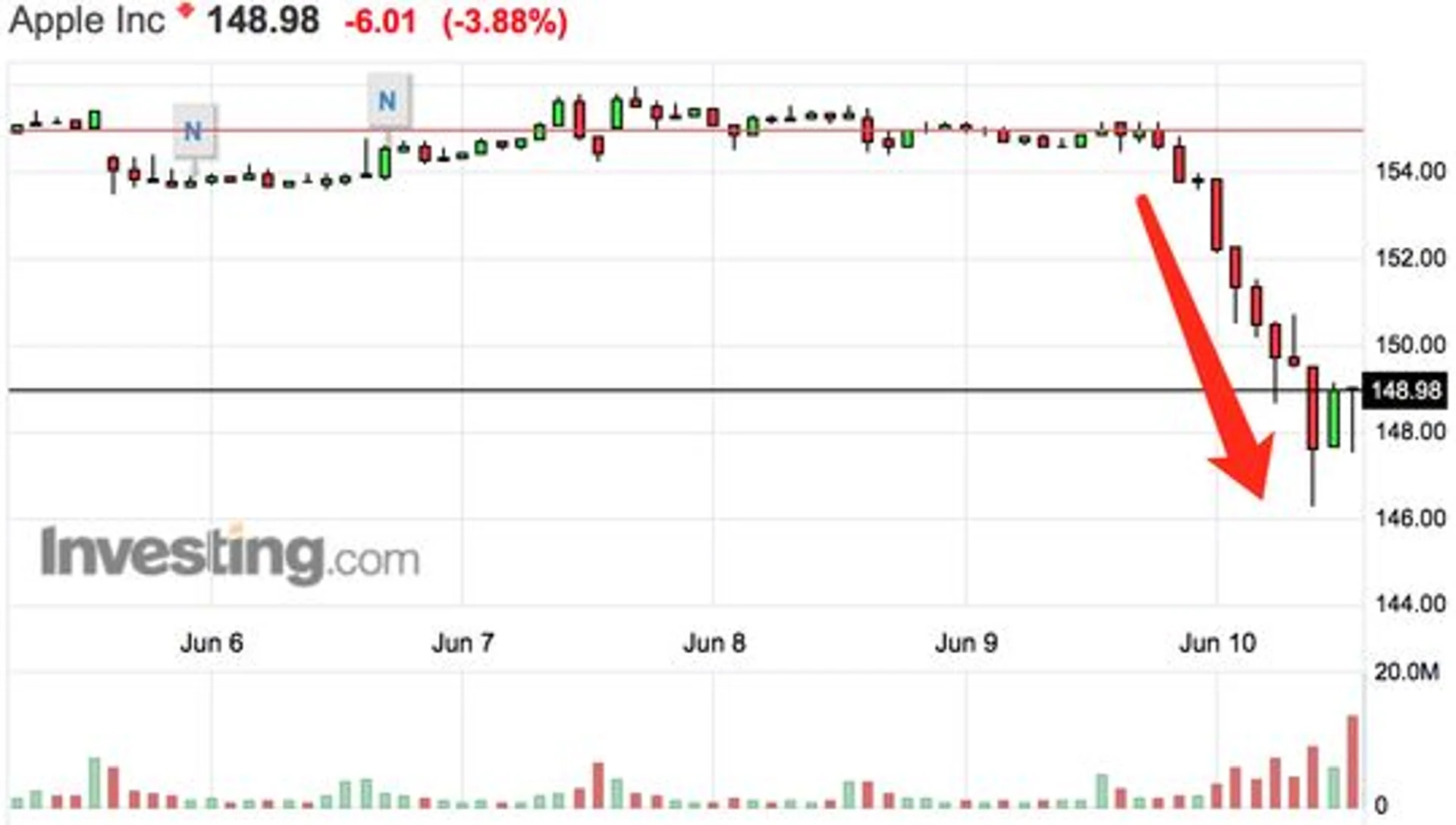 2019，新西兰有多大可能性陷入危机!