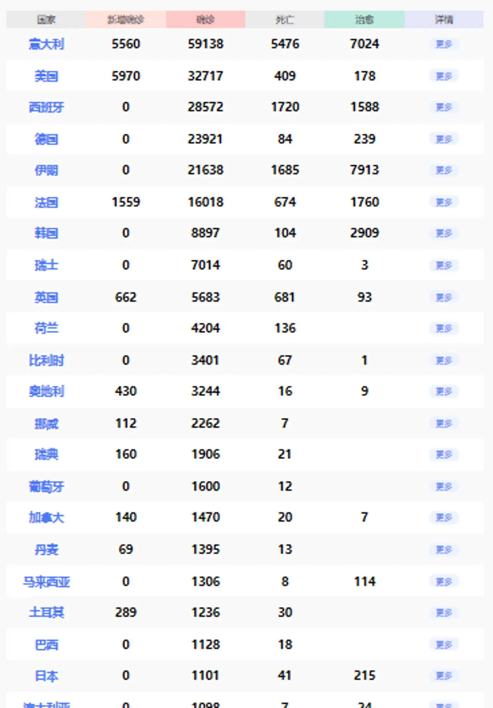 海外病例已是中国3倍，加州成“重灾区”，东京奥运或延期