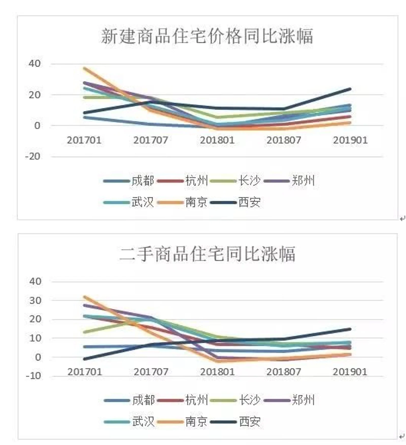 创新需要人才!这也是大量城市求贤若渴的初衷