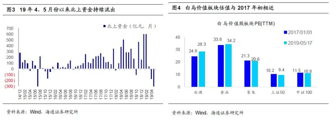 A股市场会再现一九分化现象吗？