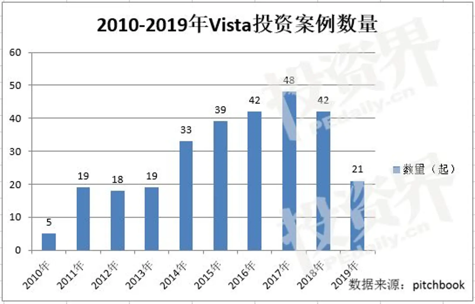 执掌460亿美金，这位非裔PE大佬在毕业典礼上豪掷4000万走红中国
