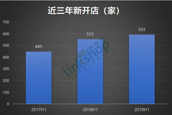 15家主要超市最新开关店盘点，调整进一步加速