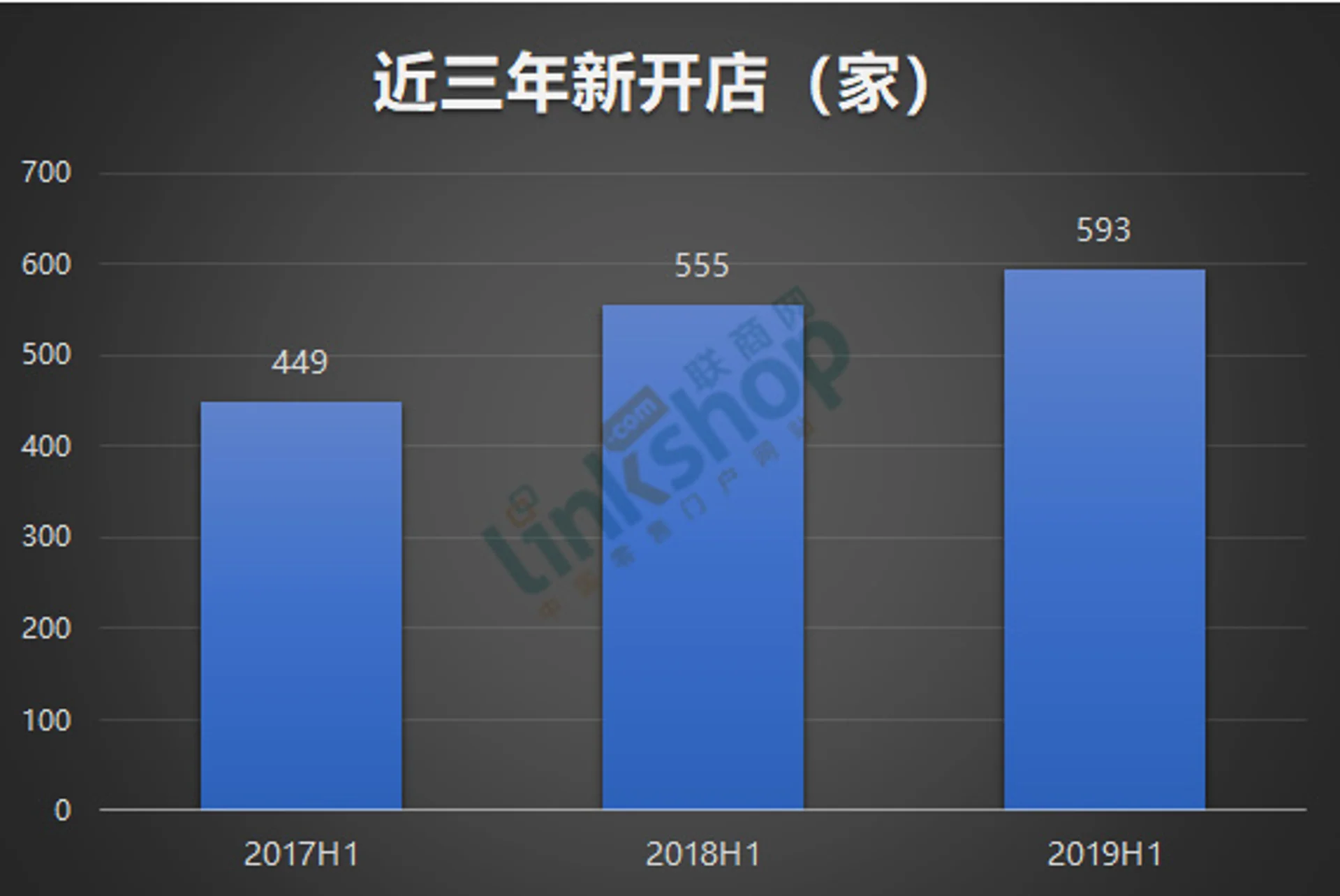 15家主要超市最新开关店盘点,调整进一步加速