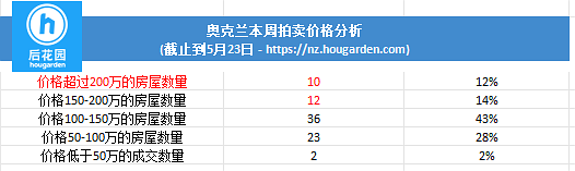hougarden