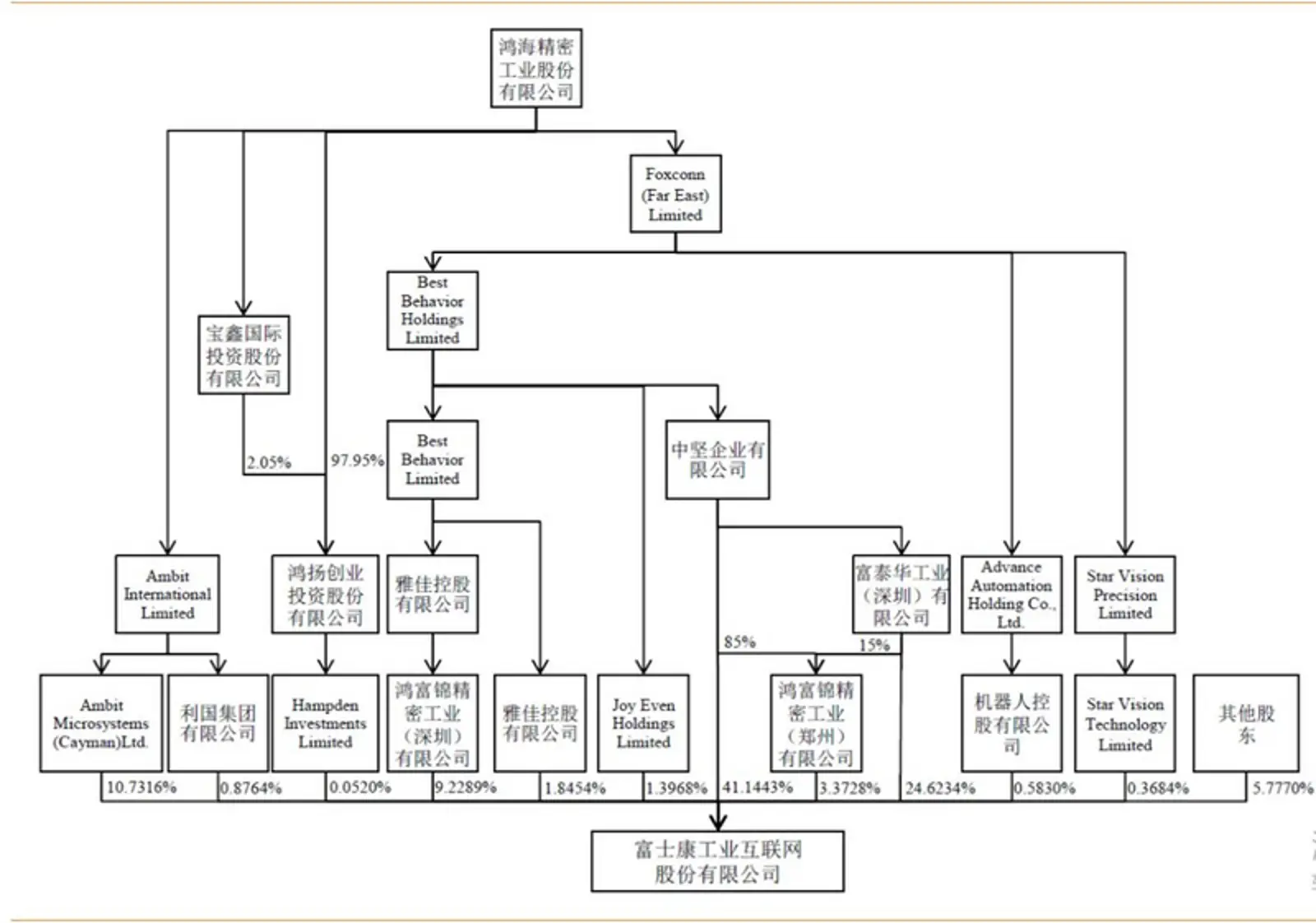 富士康抓住苹果,郭台铭抓住时代