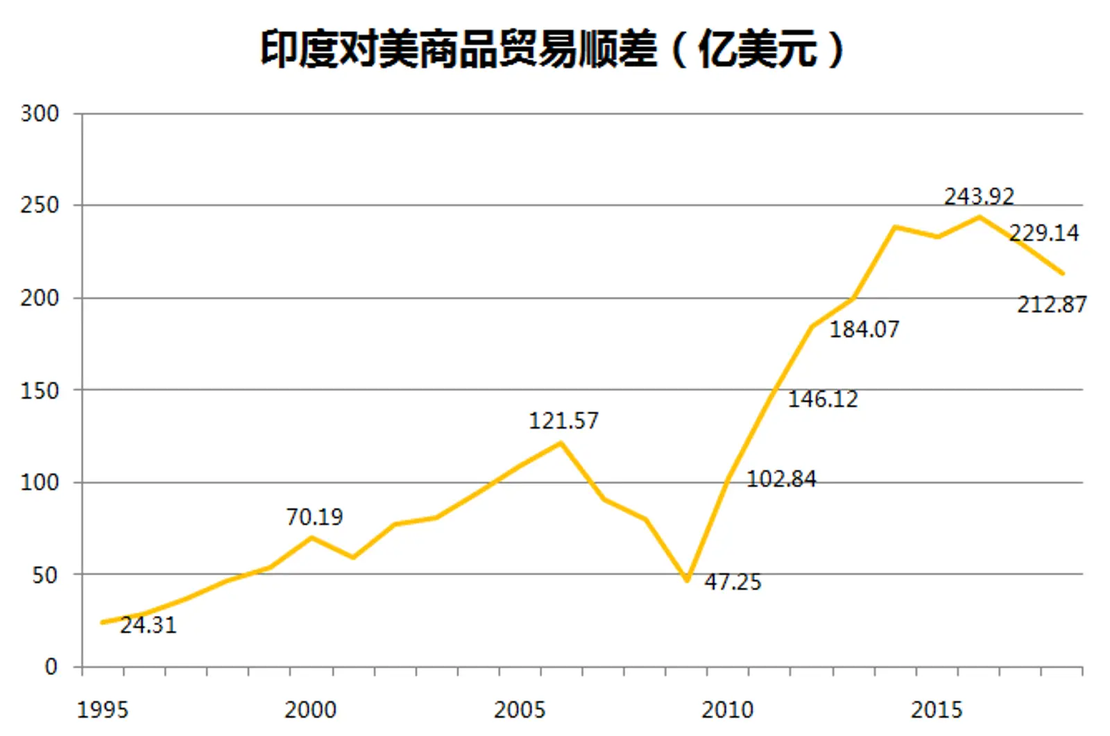 经济增速再度落后中国：印度增长神话不再 莫迪任重而道远