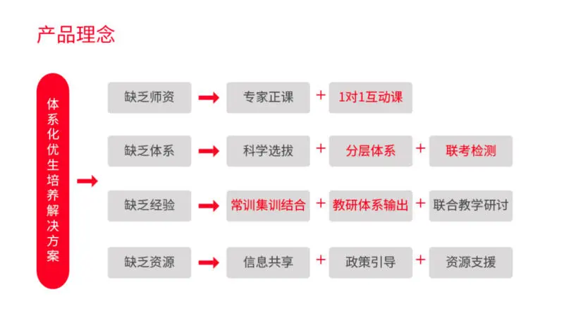 聚焦新高考自主选拔培优，「爱培优」获数千万A轮融资