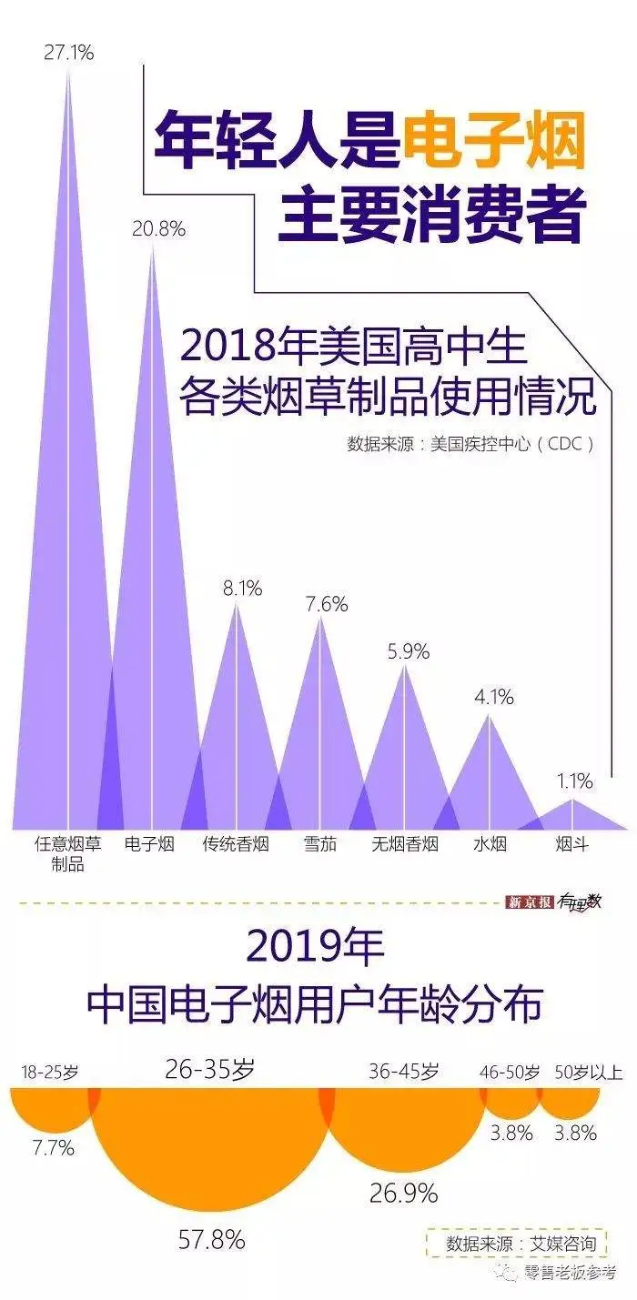 电子烟断翅：全球针对电子烟的禁令，只是开始