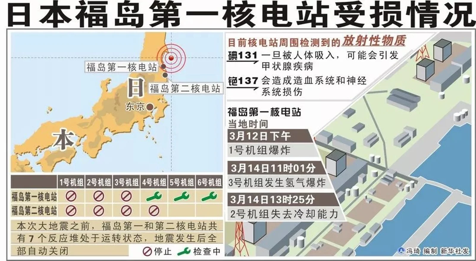 愤怒!日本决定向太平洋倾倒百万吨核废水!中国澳洲将受灾严重!日本却表示:我们别无选择!